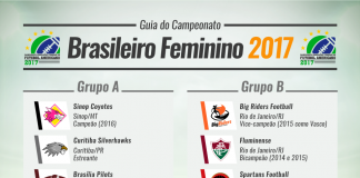 Semifinais do Brasileirão Feminino começam no fim de semana